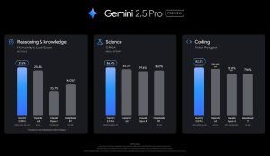 Gemini 2.5 Pro Upgrade
